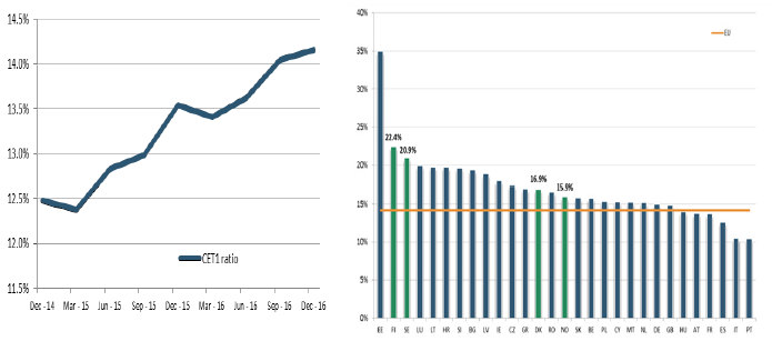 Reshaping European Banks How Far Have We Come And What Remains