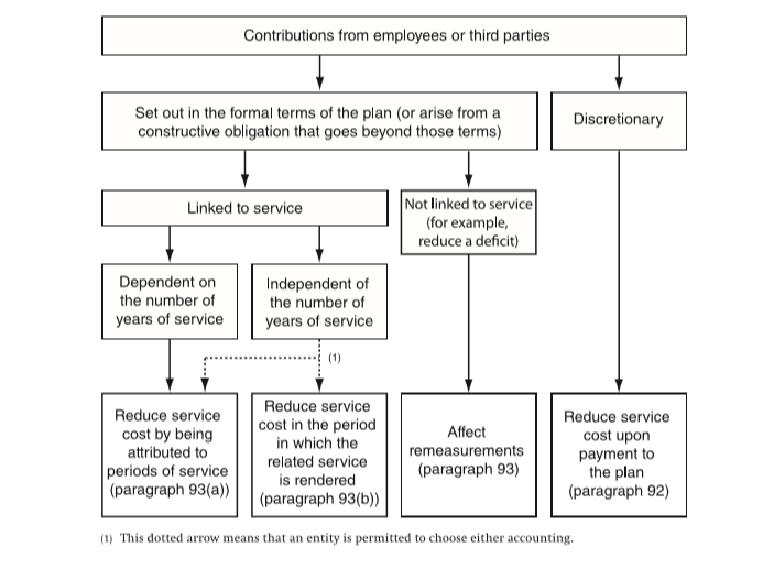 employee-benefits-ias-19-revised-2011-and-ias-24-related-59-off