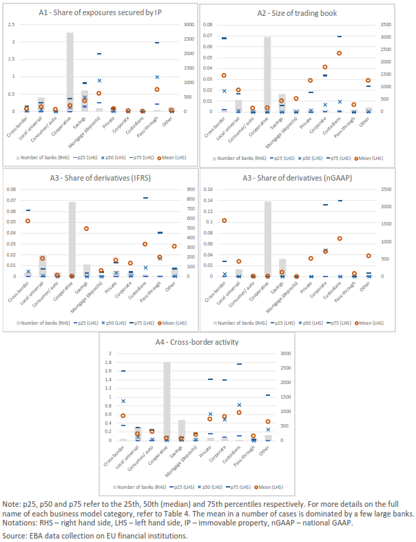 4 Results The Eu Banking Landscape Identification Of Eu Bank