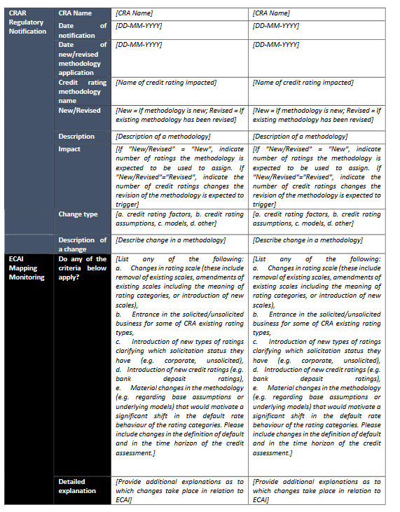 Annex II Reporting Templates Consultation Paper Guidelines on the