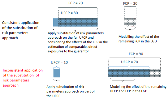 EBA issues new Guidelines to tackle 'unwarranted' de-risking