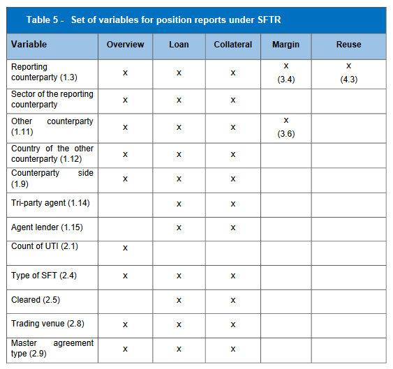 6.4 Summary of metrics and dimensions to be included in the positions ...